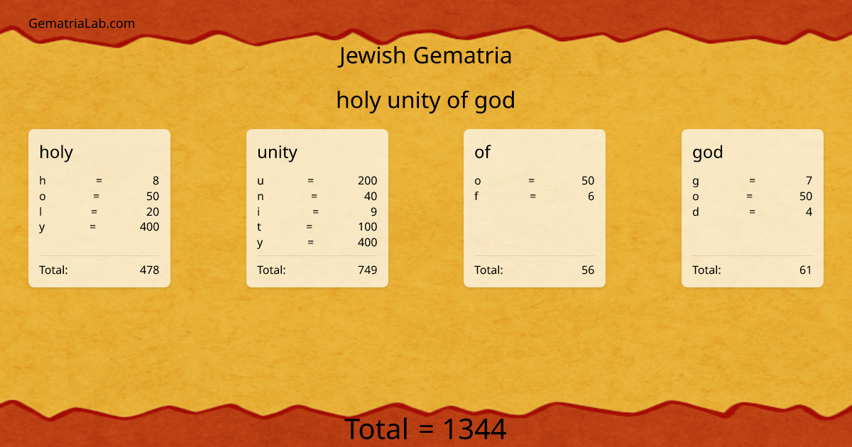 holy unity of god in jewish Gematria